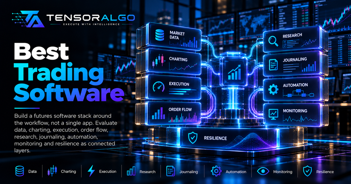 Futures trading-software illustration connecting market data, charting, execution, order flow, research, journaling, automation and monitoring.