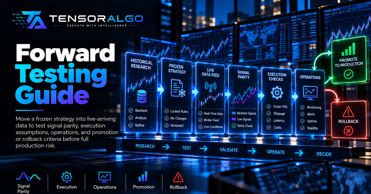 Forward-testing illustration moving a frozen trading strategy into live-arriving data with realistic execution, baselines and promotion gates.
