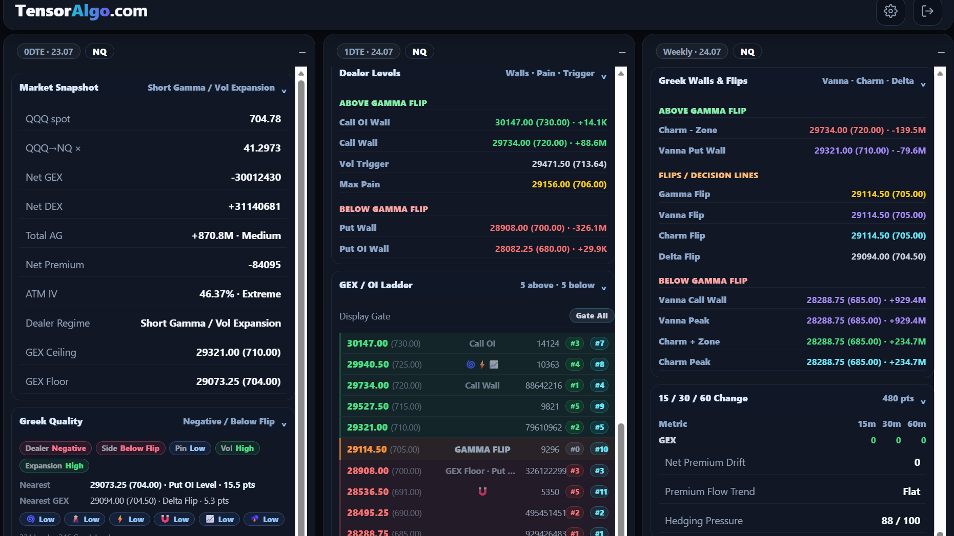 GEX expiry selections across dashboard cards