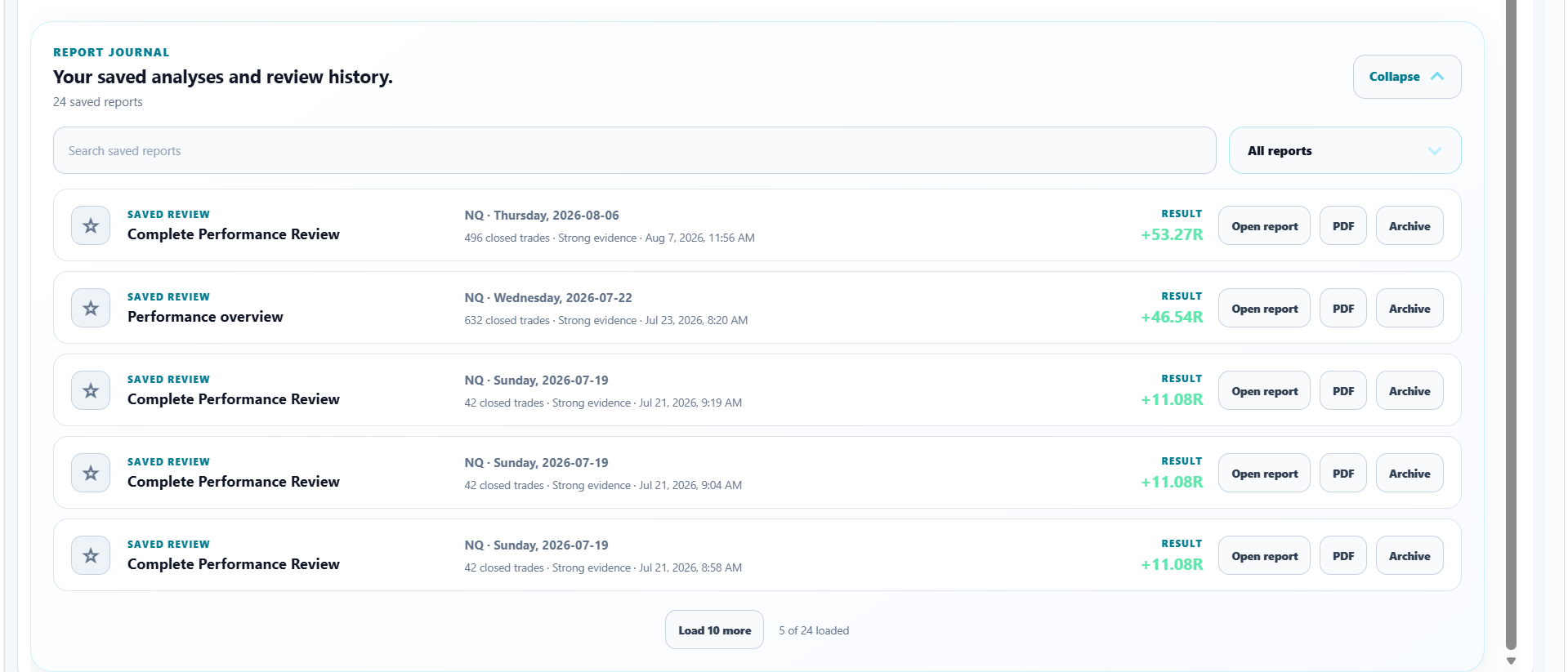 Report Journal with saved Trade Intelligence reviews and report actions