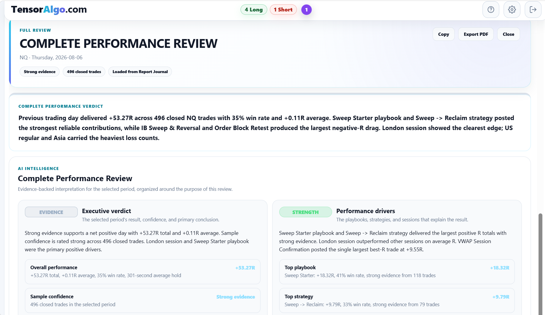 Completed Trade Intelligence performance review with evidence and conclusions